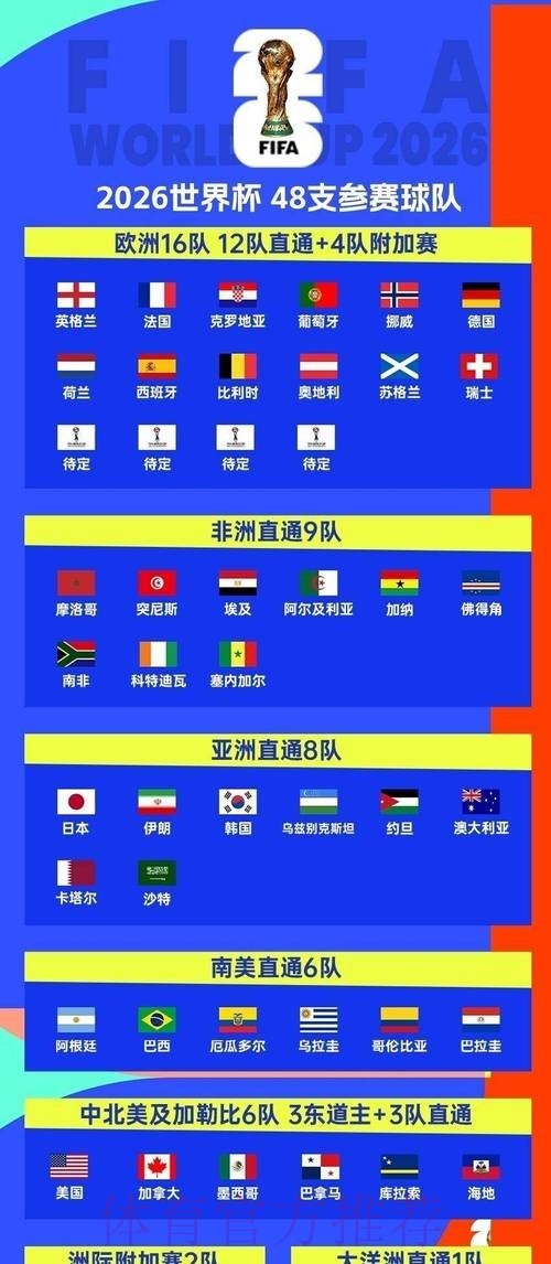 2026世界杯小组赛赛程今日观看指南官网入口