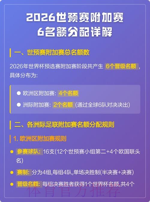 世预赛名额如何分配，几名能晋级世界杯